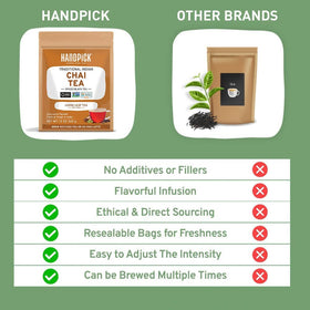 HANDPICK chai CTc process visuals highlight bold flavor profile and robust tea base.