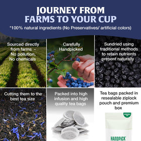 HANDPICK Wild Blueberry Tea Bags label highlights caffeine-free herbal blend.