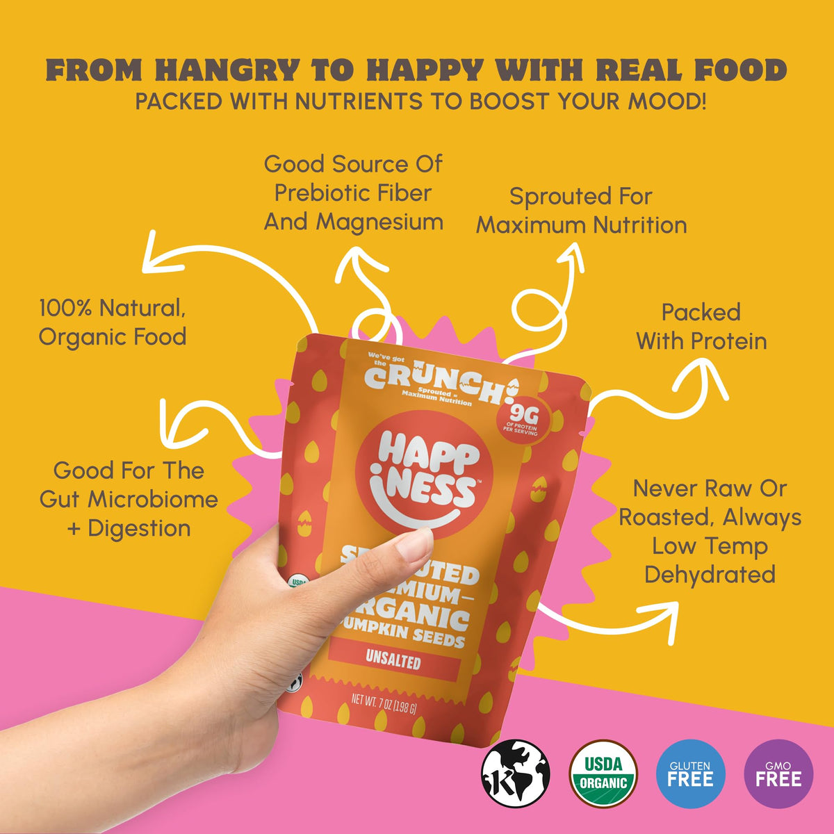 Happiness Foods unsalted sprouted pumpkin seeds in bowl highlights vegan, gluten-free snacking ideas.