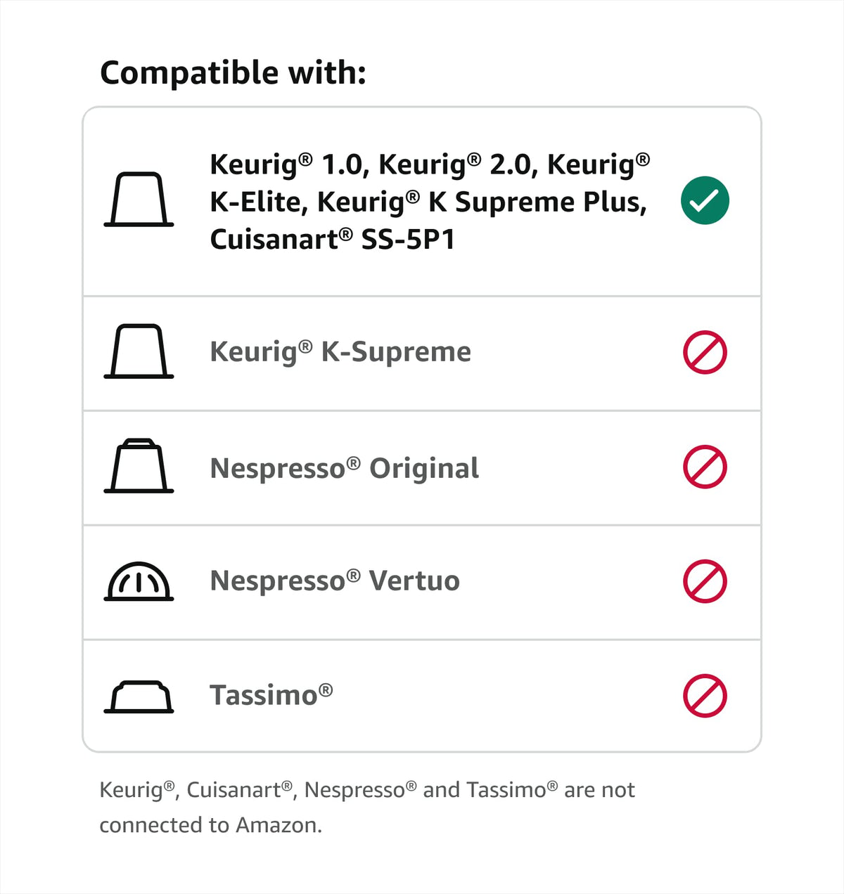 Happy Belly kcup-brewer-compatibility for 1.0 and 2.0 models