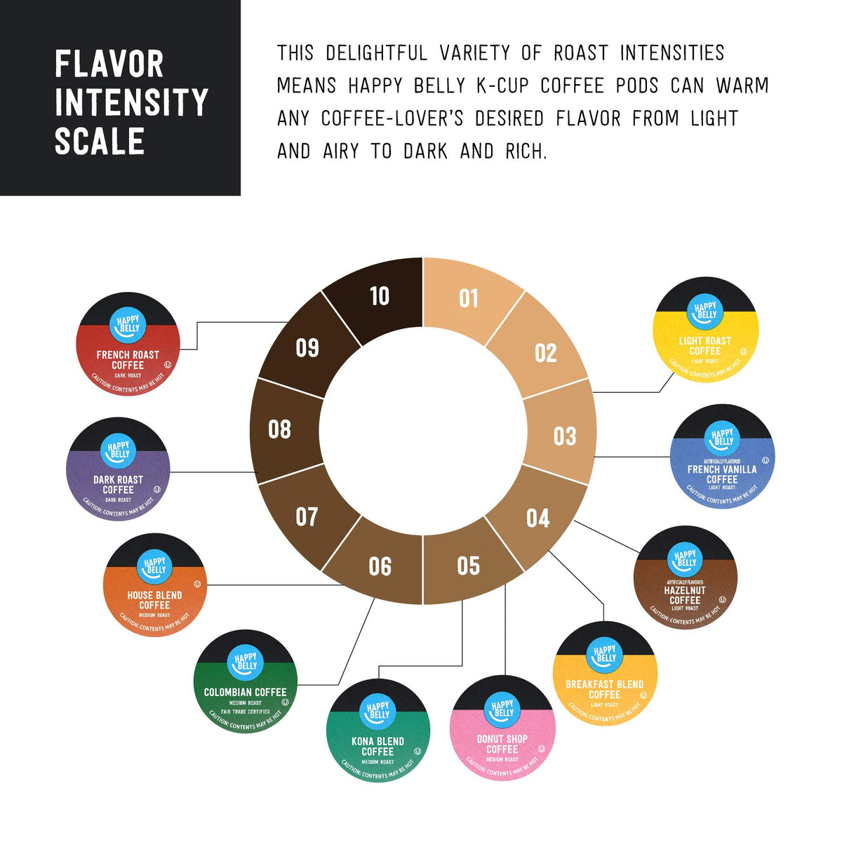 Happy Belly blend from Latin America and Africa shines in the cup.