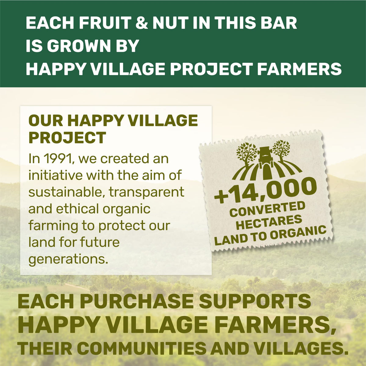 Happy Village Ethical Sourcing concept image with farmers and organic fields