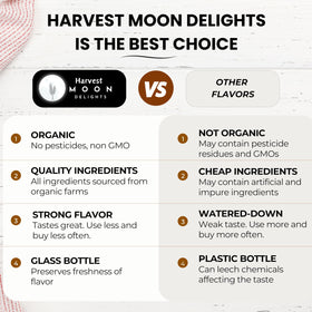 Harvest Moon Delights cinnamon extract added to smoothies for depth