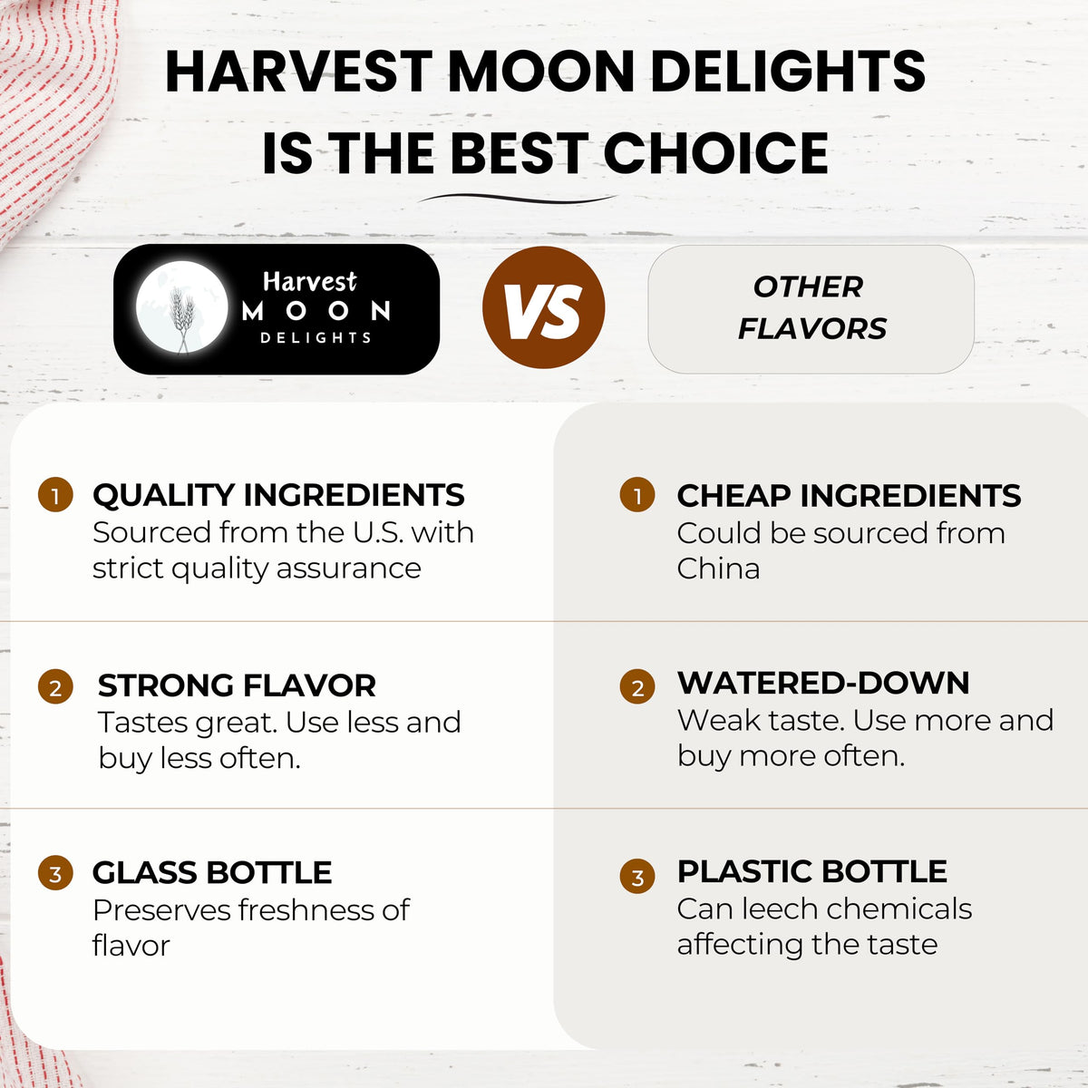 Harvest Moon Delights cotton candy flavoring used in baking cookies and pastries