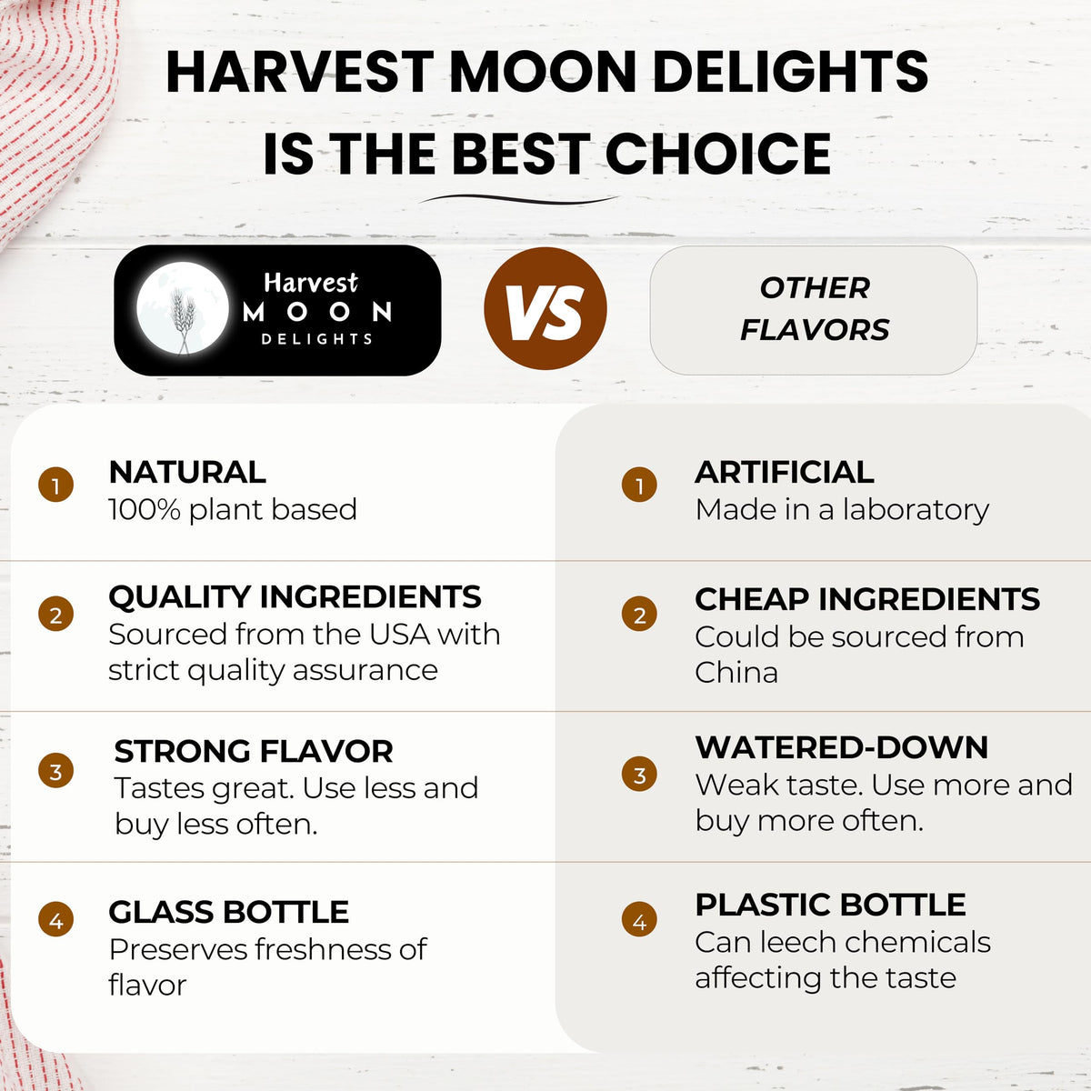 Harvest Moon Delights pistachio extract in a glass bottle preserves freshness.