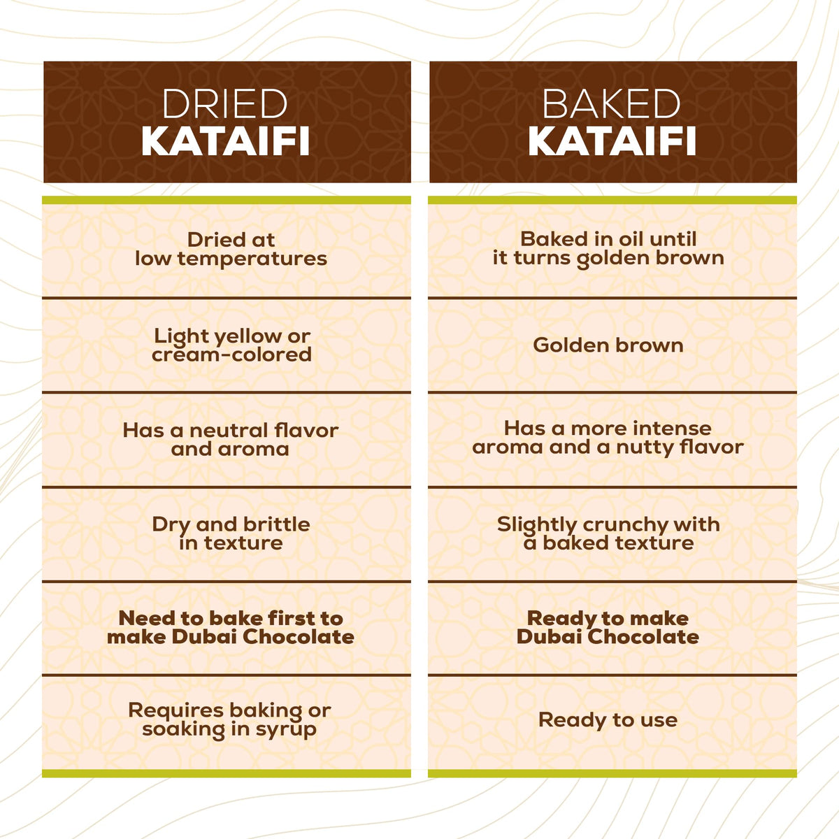 HASTEL Kataifi pistachio dessert setup with shredded dough topping.