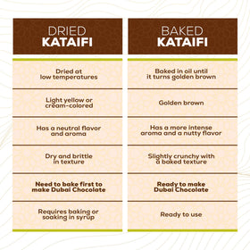 HASTEL Kataifi pistachio dessert setup with shredded dough topping.