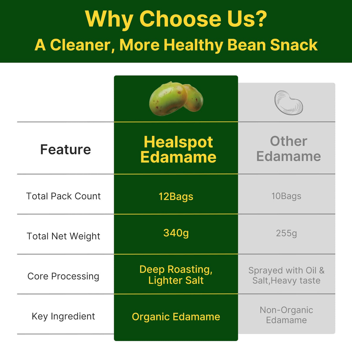 Healspot edamame snack on-the-go pack ideal for busy days