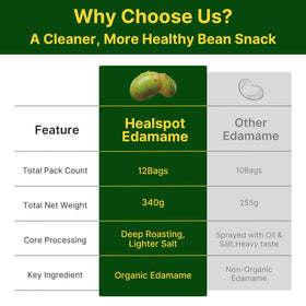 Healspot edamame snack on-the-go pack ideal for busy days