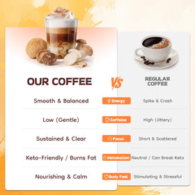 HealSpot Mushroom Coffee light roast appearance suggesting smooth taste.