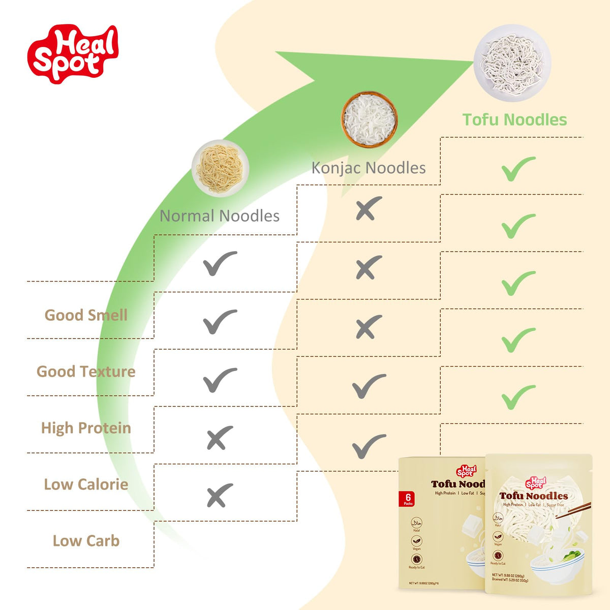 HealSpot Tofu Noodles ingredients label featuring soy milk base