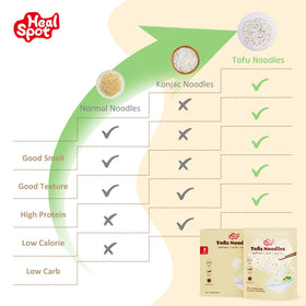 HealSpot Tofu Noodles ingredients label featuring soy milk base