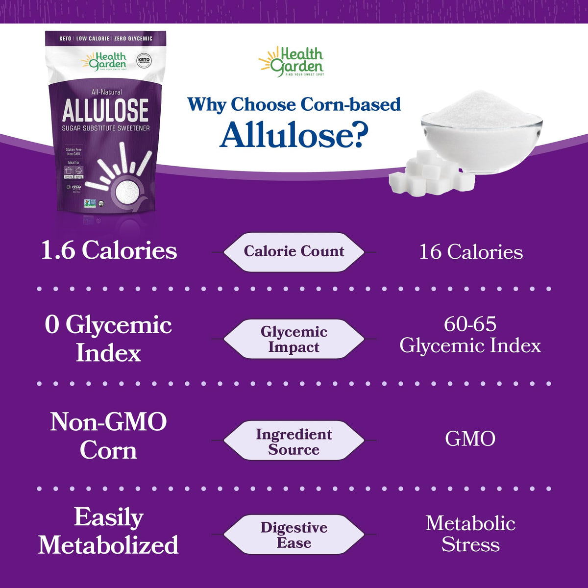Single-ingredient allulose list supports simple, clean cooking.