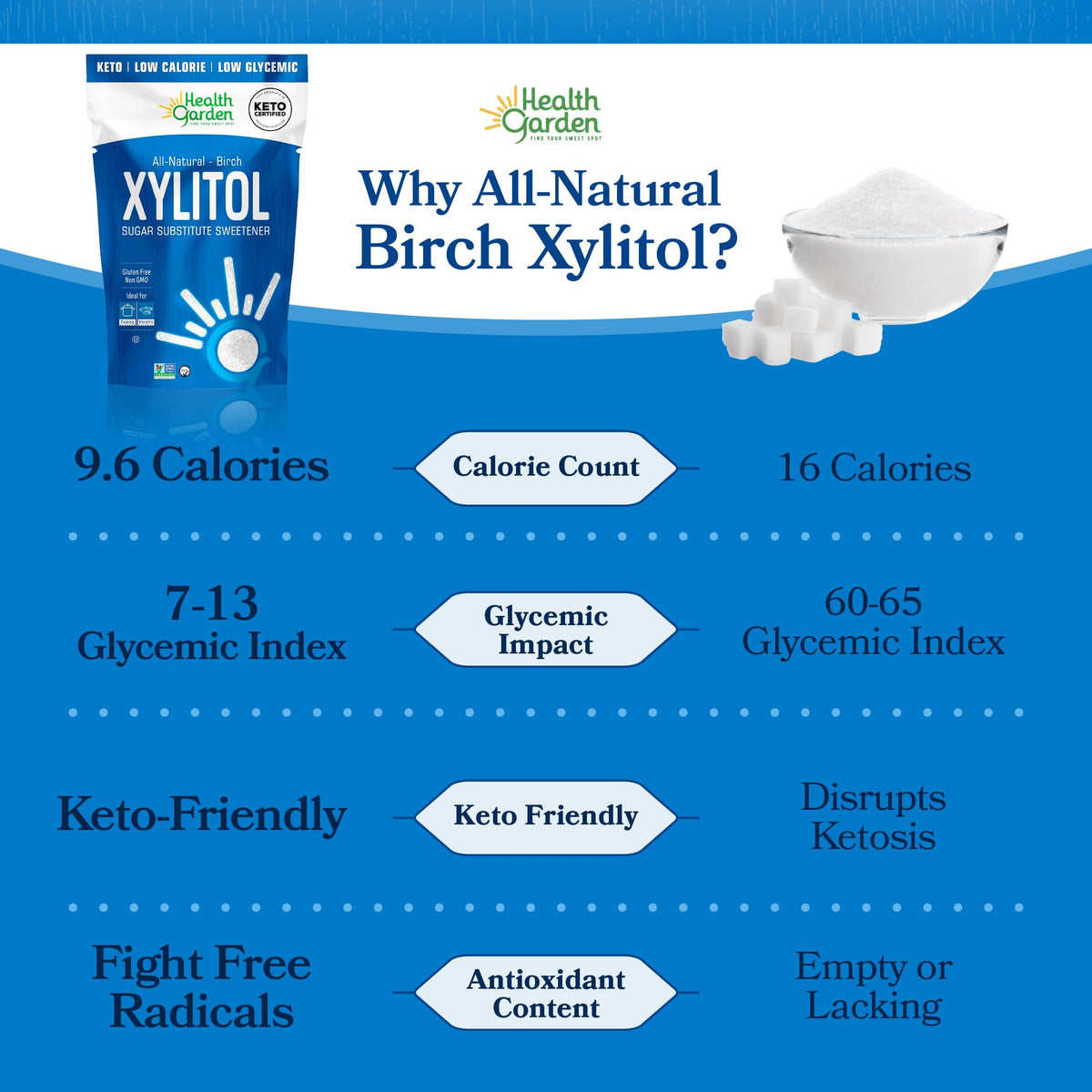 Health Garden xylitol in tea offers light sweetness without bitterness.