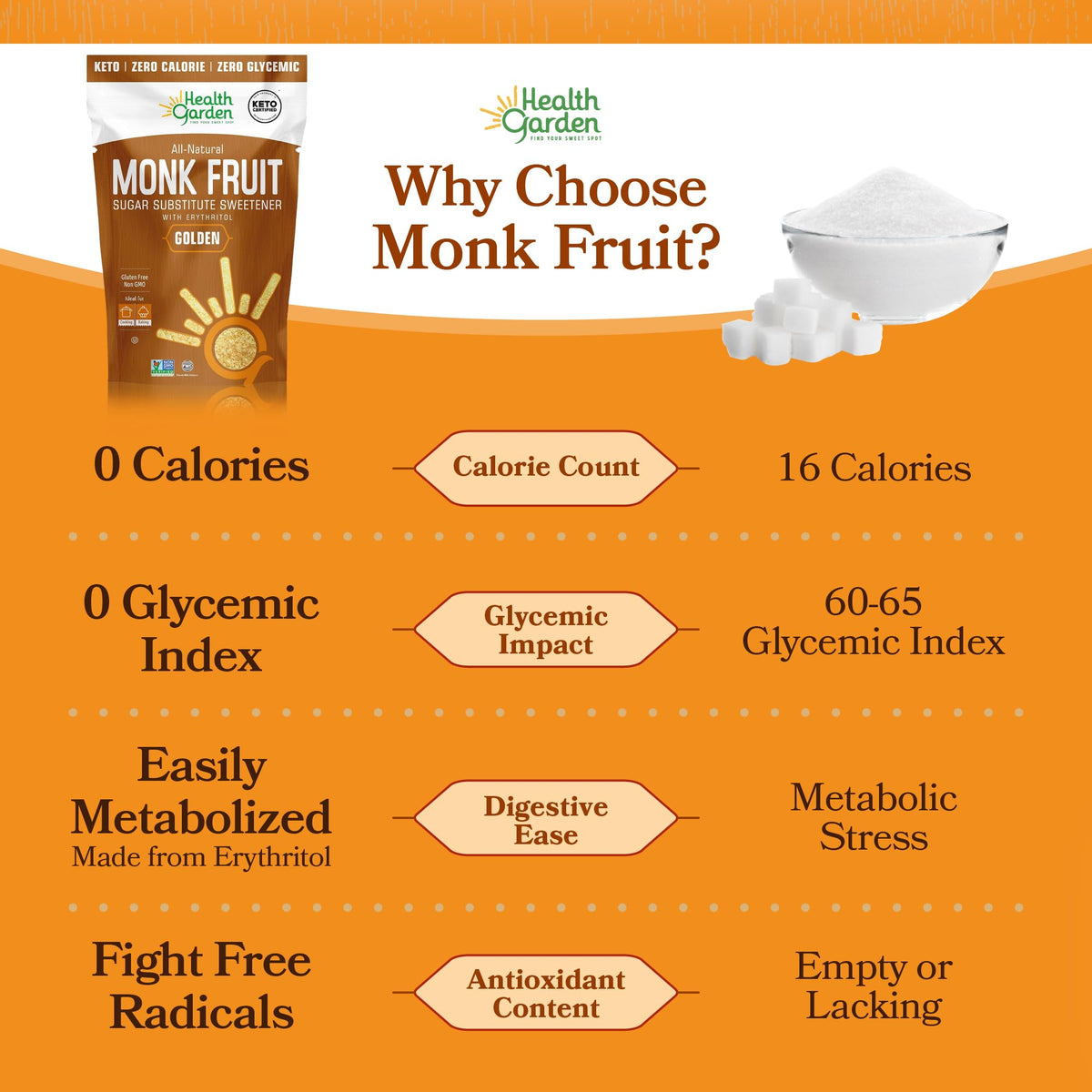 Health Garden Monk Fruit Sweetener Golden used in coffee or tea