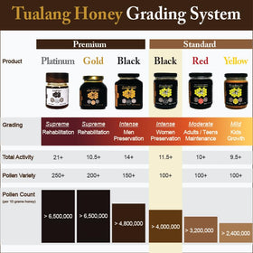 Health Harvest Tualang Honey BLACK grade label indicates health preservation focus.