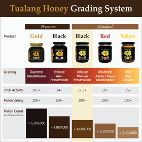 Health Harvest Tualang honey treetop harvest, story of origin adds value and intrigue