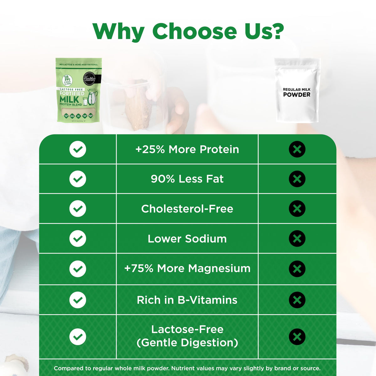 Healthier Comforts lactose-free milk protein powder in a morning coffee creamer setup.