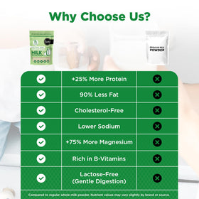Healthier Comforts lactose-free milk protein powder in a morning coffee creamer setup.