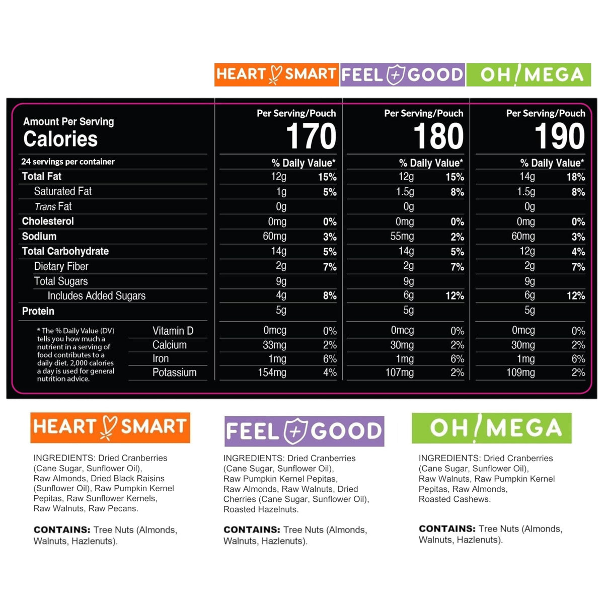 Healthy Earth Heart Smart Harvest pack highlighting fiber-rich option for mindful snacking