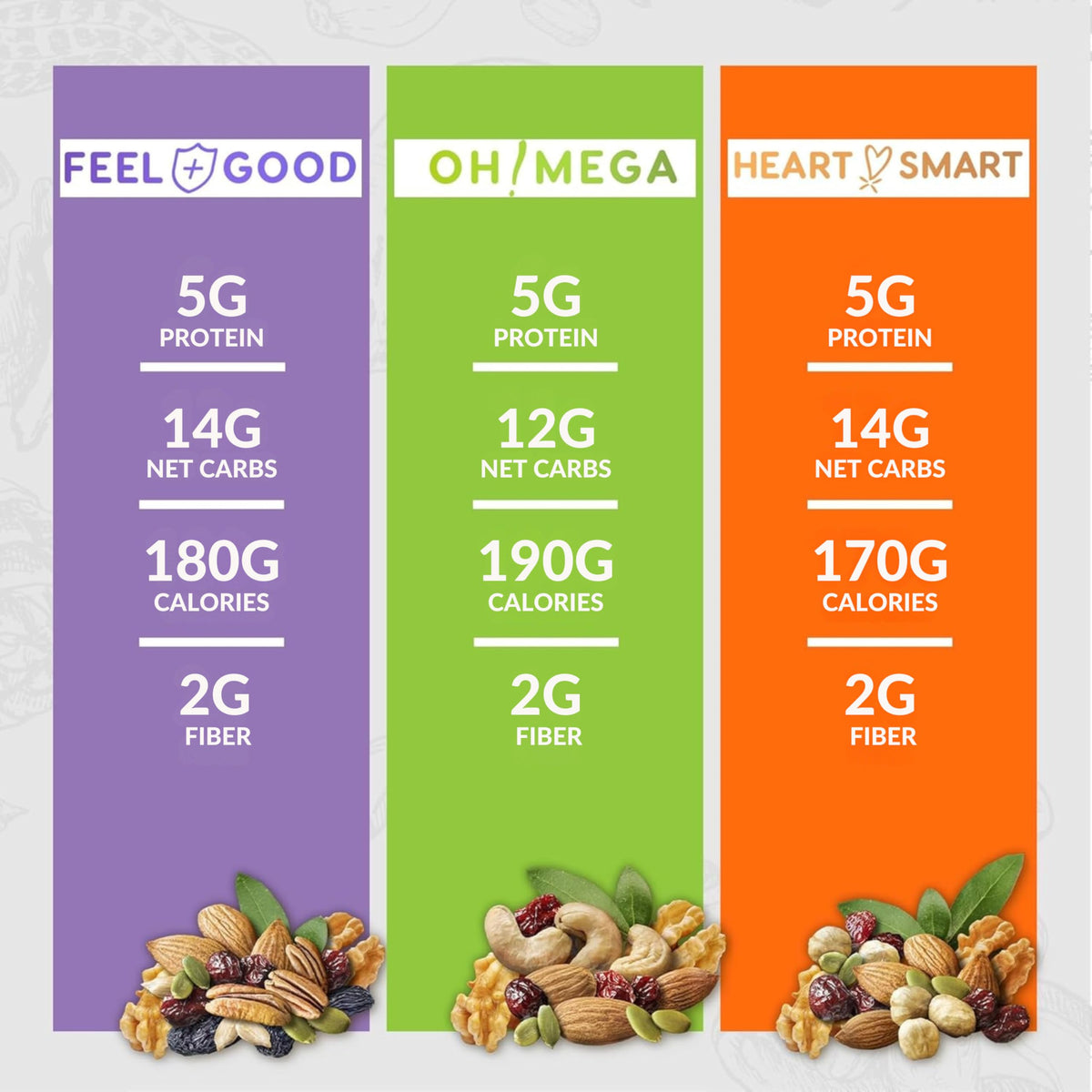 Healthy Earth Oh Mega Medley pack featuring bold flavors and protein-rich nuts
