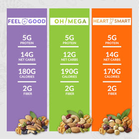 Healthy Earth Oh Mega Medley pack featuring bold flavors and protein-rich nuts