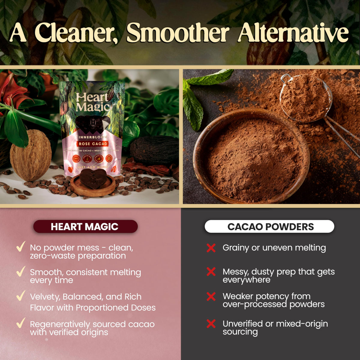 Heart Magic gift-ready packaging makes a thoughtful wellness present.