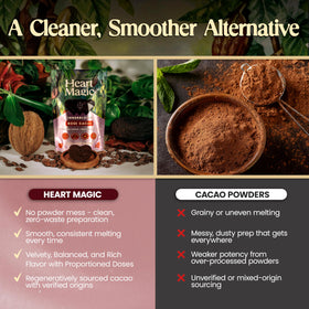 Heart Magic gift-ready packaging makes a thoughtful wellness present.