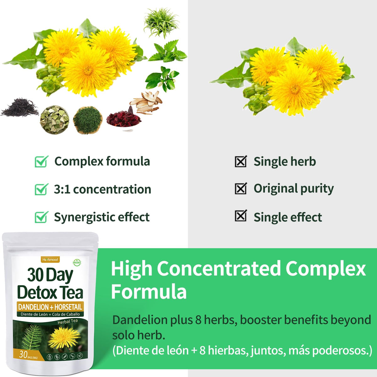Herbmood dandelion leaf blend highlighting a natural digestive support ritual.