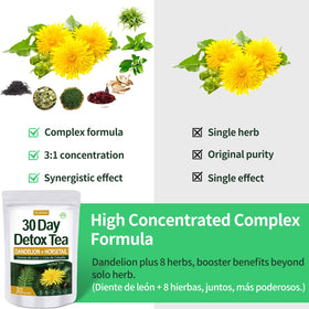 Herbmood dandelion leaf blend highlighting a natural digestive support ritual.