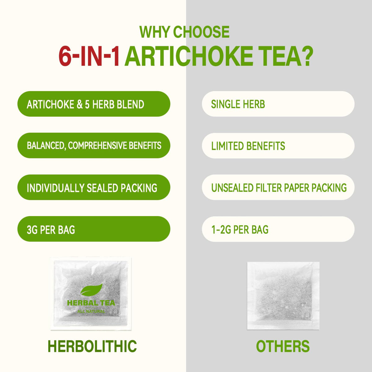 HerbOLITHIC Tea bags arranged for convenient cleanse-focused ritual anytime.