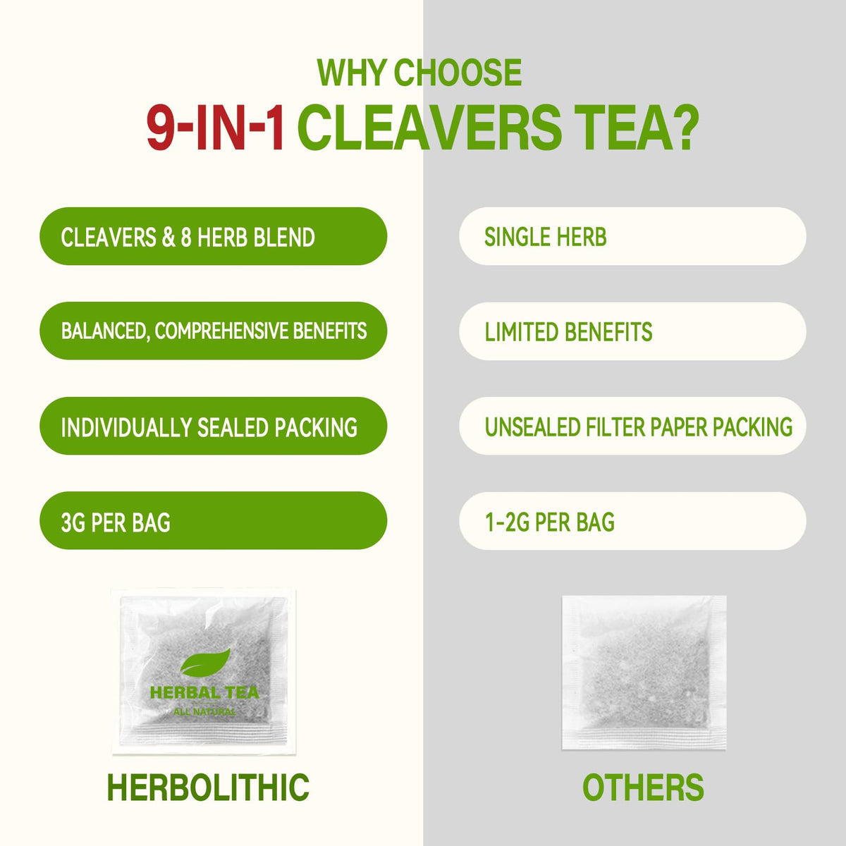 HerbOLITHIC Cleavers Tea dandelion-burdock leaves image emphasizes natural ingredients
