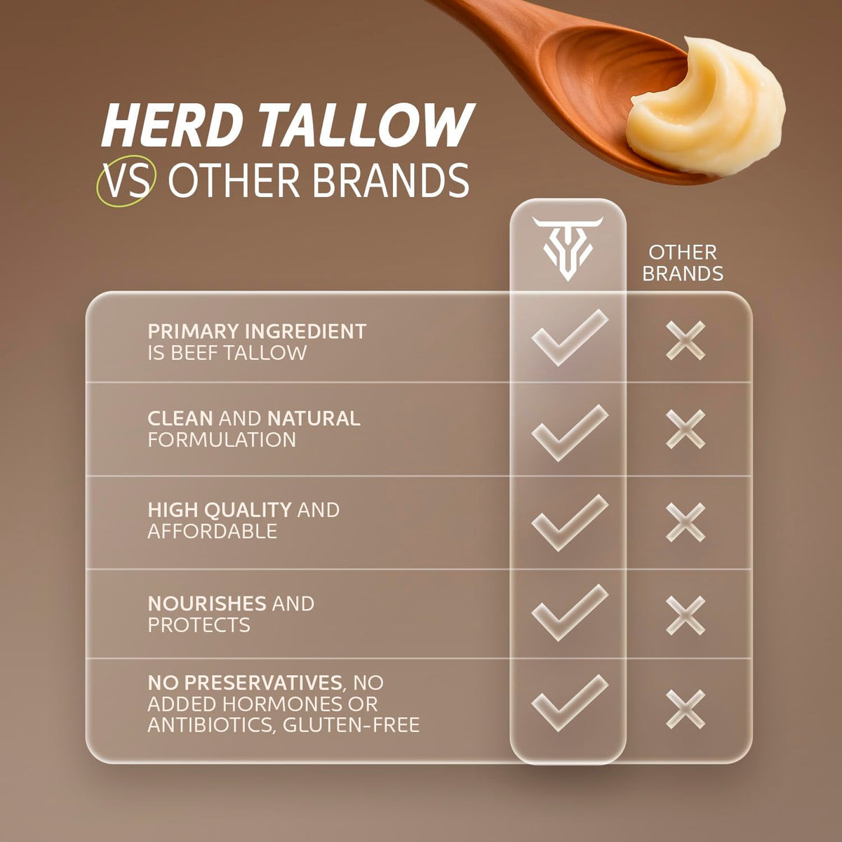 Pasture-raised cows in California provide Herd Tallow for everyday meals