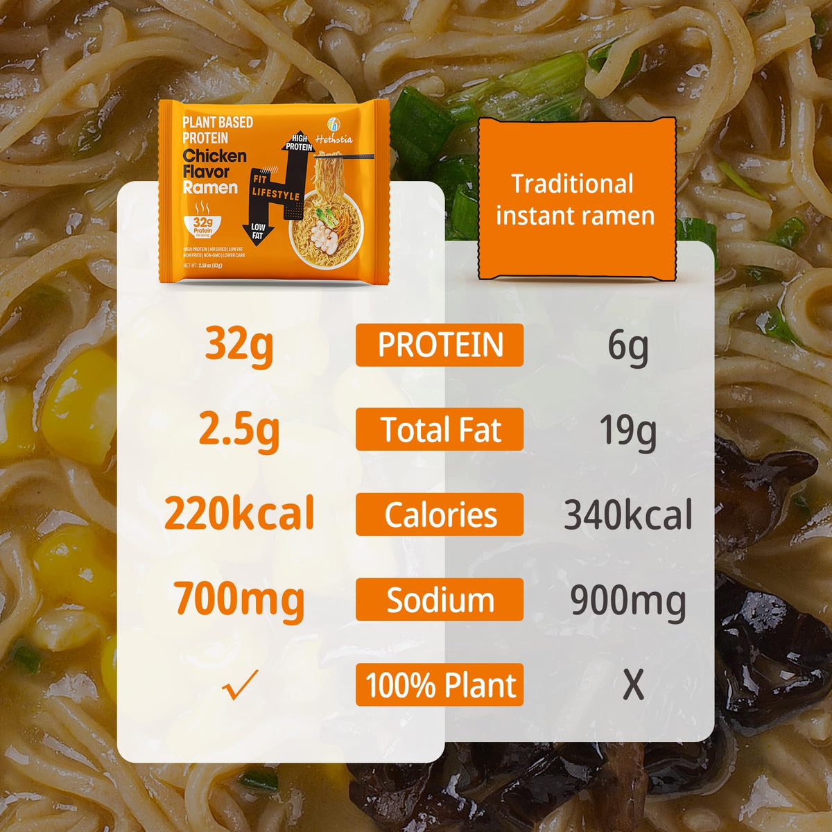 Hethstia vegan non-GMO packaging highlights clean-label ingredients
