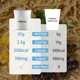 Hethstia variety pack image shows non-fried vegan cups for quick meals.