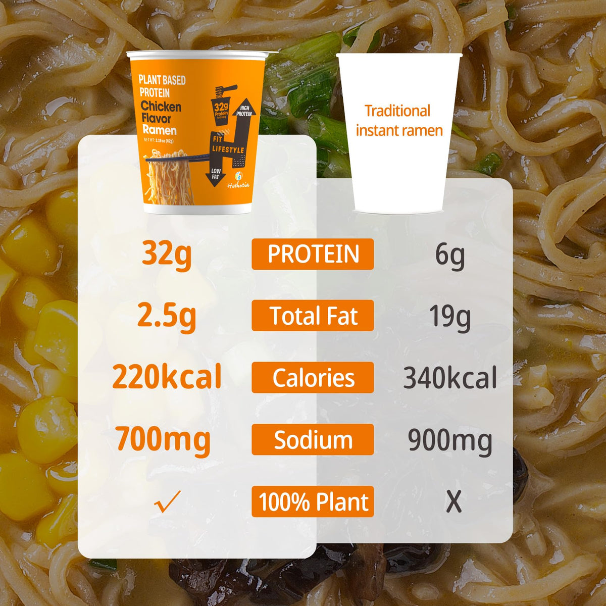 Hethstia Protein Ramen vegetable-seasoning features real veggie flavor for depth.