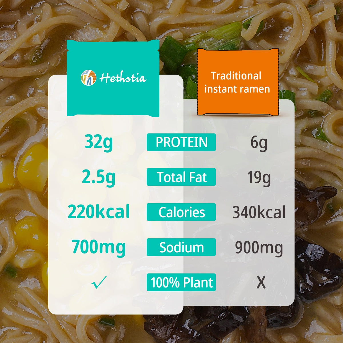 Hethstia air-dried noodles showcase lighter, non-fried texture for healthier meals