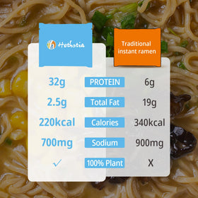 Hethstia spicy kimchi ramen close-up captures tang and kick