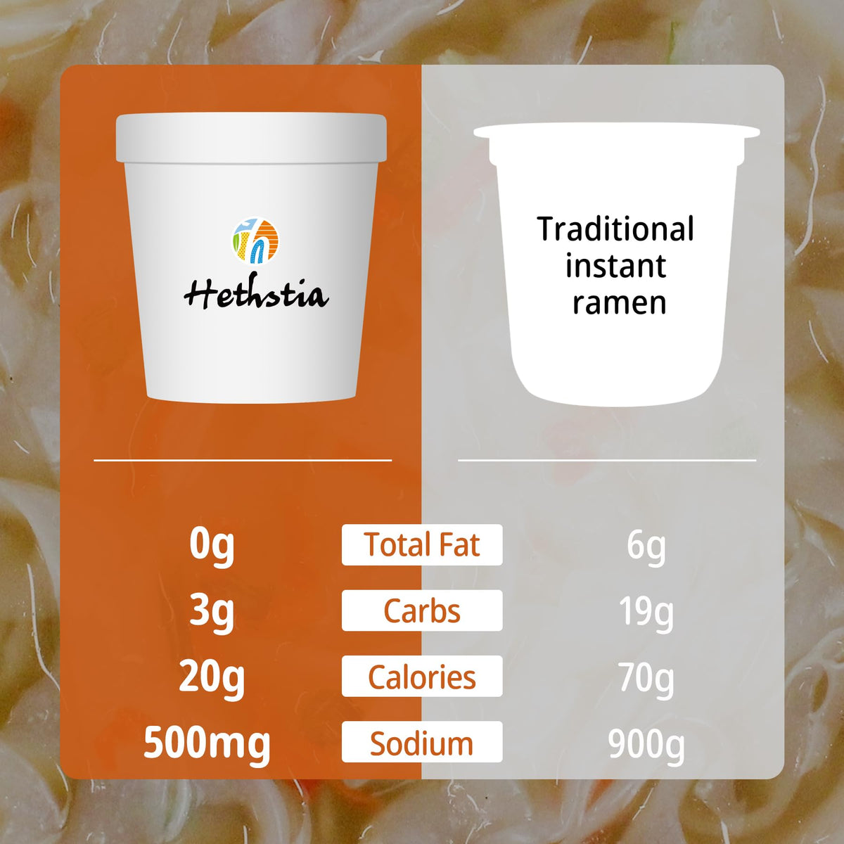 Hethstia tom yum cup brings bold, tangy aroma to meals.