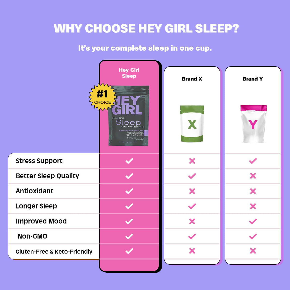 Hey Girl Tea Sleep Tea gift box ideal for self-care gifts