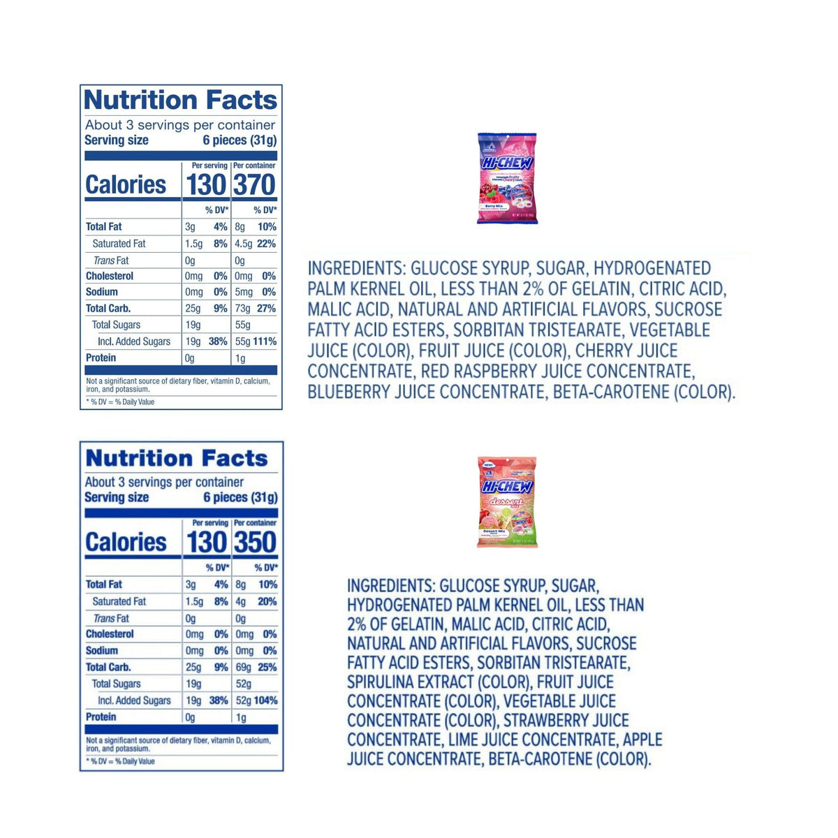 HI-CHEW colorful candies showcase gluten-free ingredients and no synthetic colors.