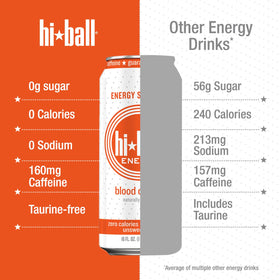 Hiball Blood Orange 8-pack box for convenient, zero sugar energy on the go.