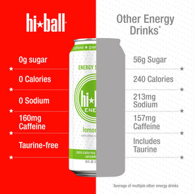 Hiball Energy vanilla can offering zero calories