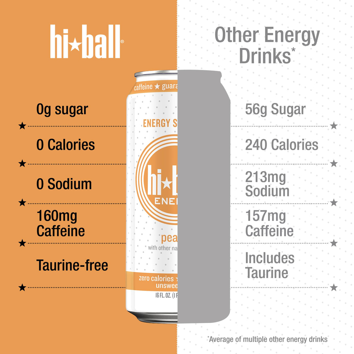 Six-pack Hiball Peach display ideal for quick purchase and travel.