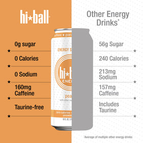 Six-pack Hiball Peach display ideal for quick purchase and travel.