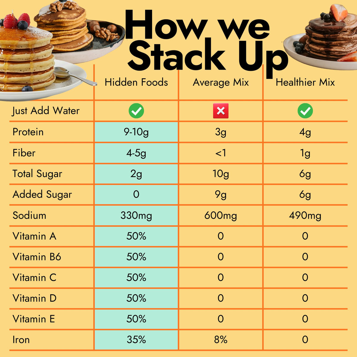 9g protein and 4g fiber per serving from Hidden Foods Co mix