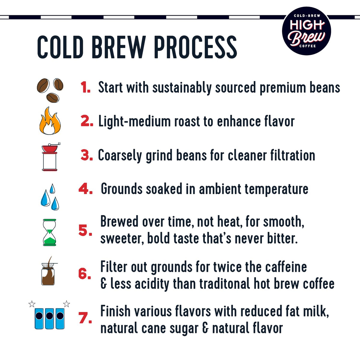 High Brew coffee double espresso pack highlights ready-to-drink convenience.