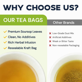 HIIHONE Soursop Tea ingredients list emphasizes natural goodness