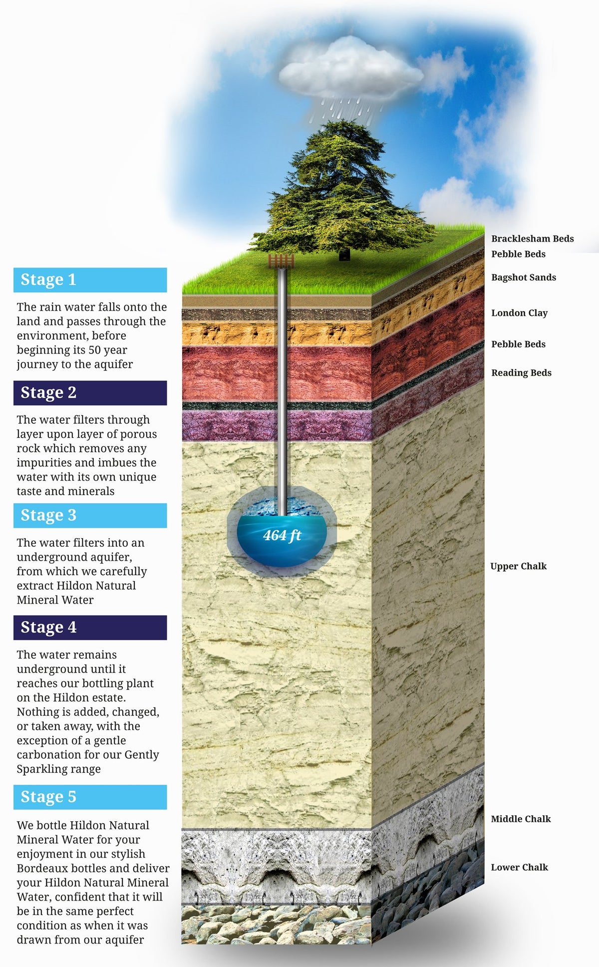 Water being poured into a tasting glass to highlight mineral balance.