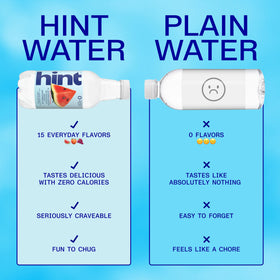 Hint Watermelon fruit-infused water label emphasizes real fruit essence